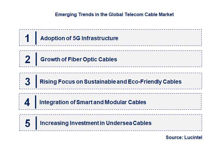 Emerging Trends in the Telecom Cable Market